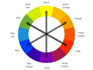 Cercle chromatique